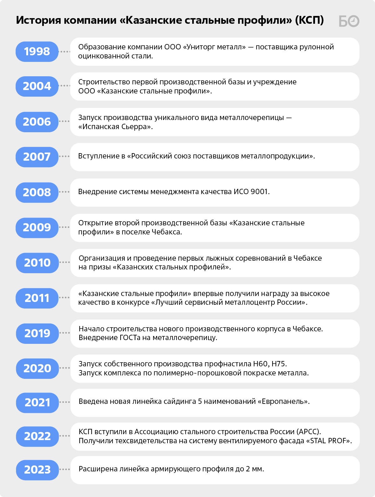 Конкурируют с Knauf, танцуют балет и развивают биатлон в Татарстане: КСП  отмечает 25 лет